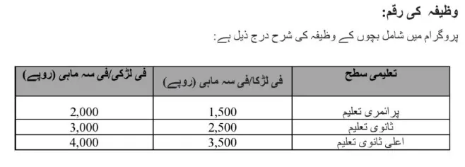 Benazir Taleemi Wazaif