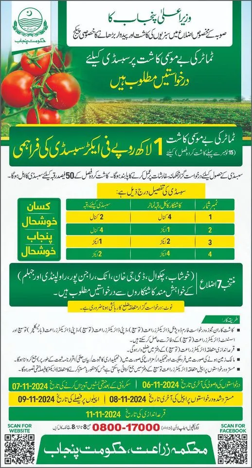 100,000 Rupees per Acre Subsidy from Chief Minister of Punjab For Farmers